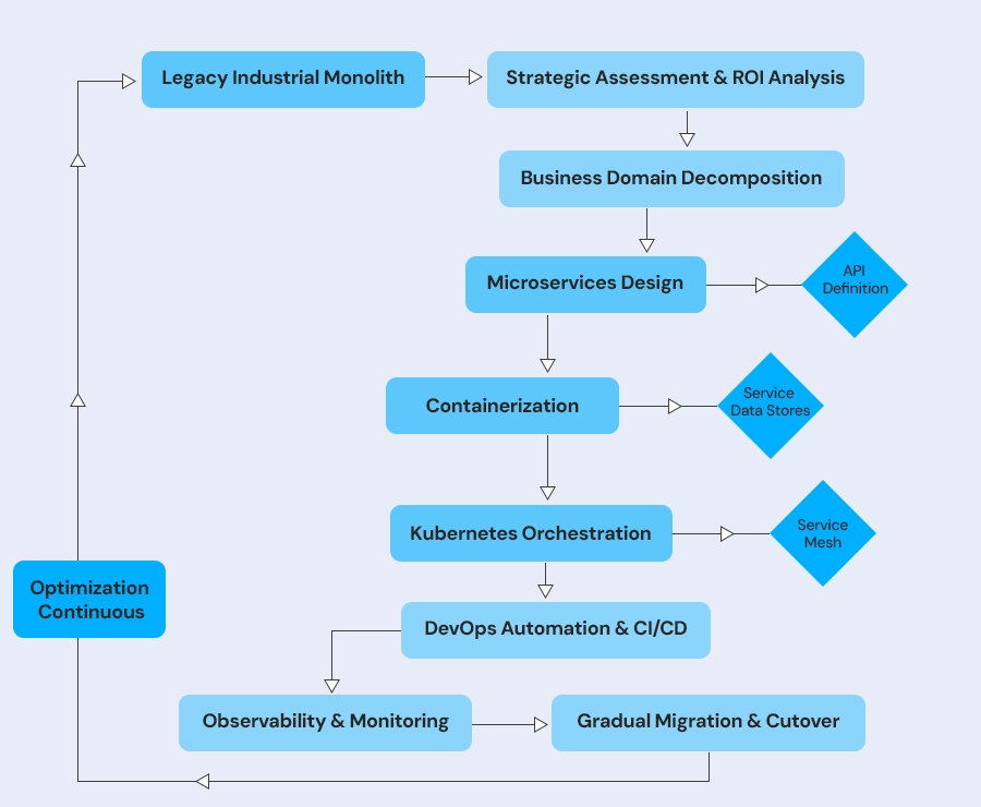 Product Engineering Process Flow.jpg
