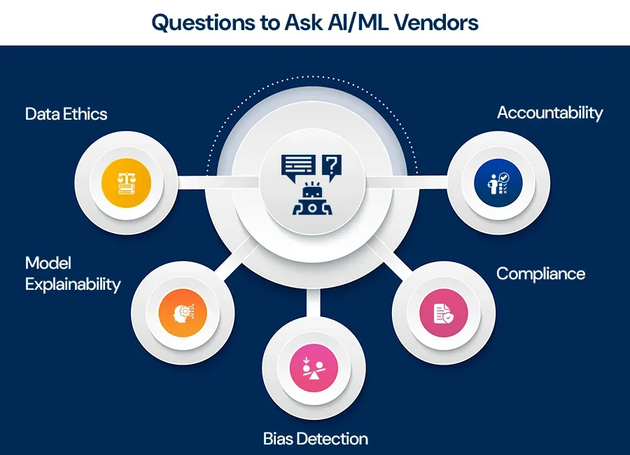 Questions to Ask AIML Vendors