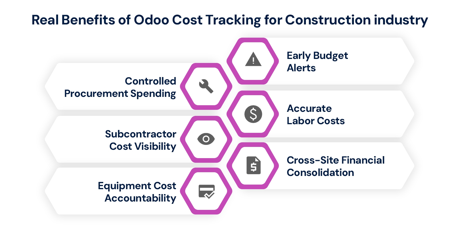 Real-Benefits-of-Odoo-Cost-Tracking-for-Construction-industry.jpg