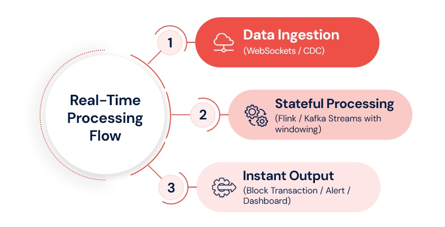 Real-Time-Processing-Flow.jpg