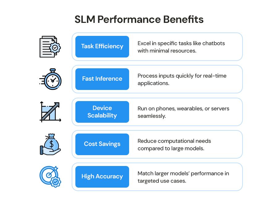 SLM-Performance-Benefits