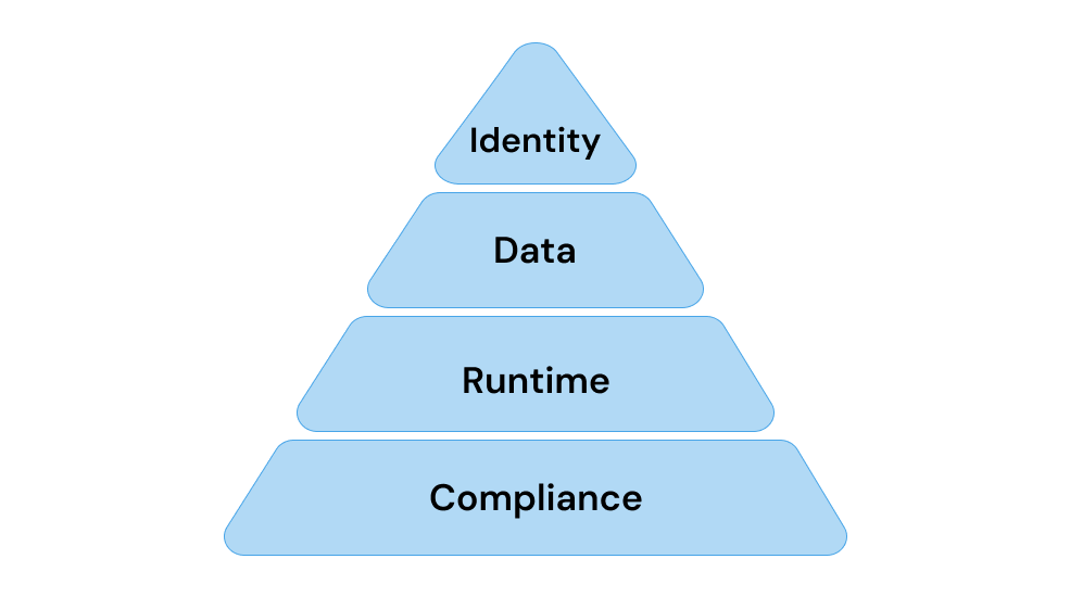 Security as Architecture, Not Audit.png