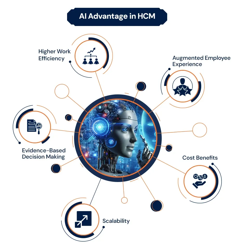 AI Advantage in HCM