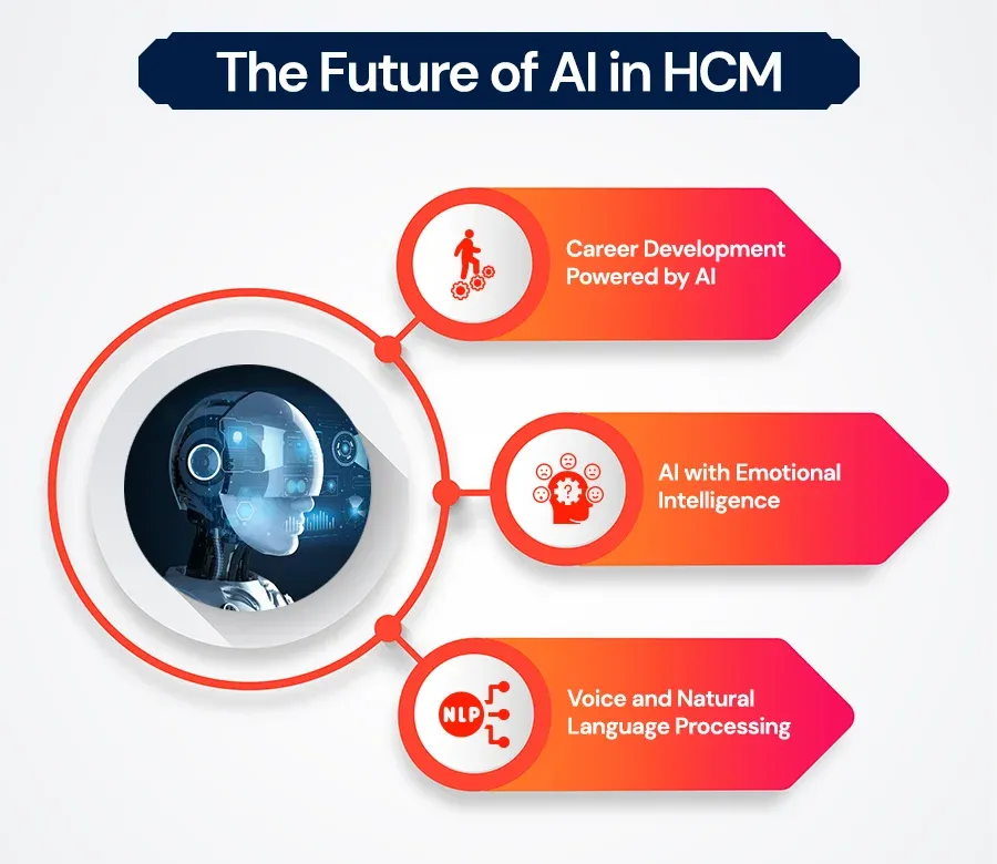 The Future of AI in HCM