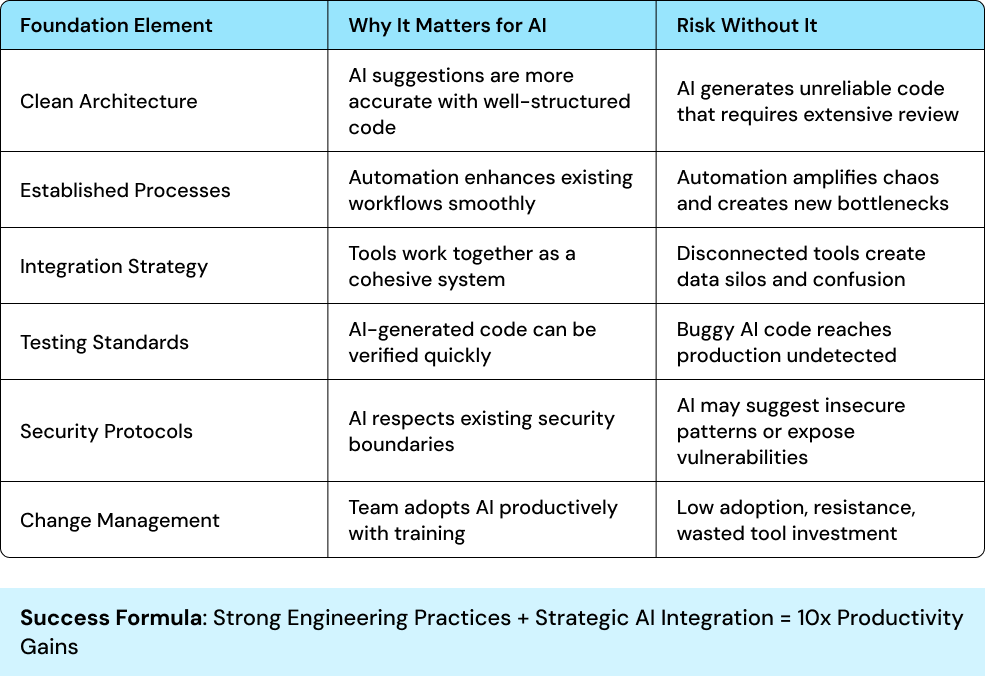 The Product Engineering Foundation for AI Success.png