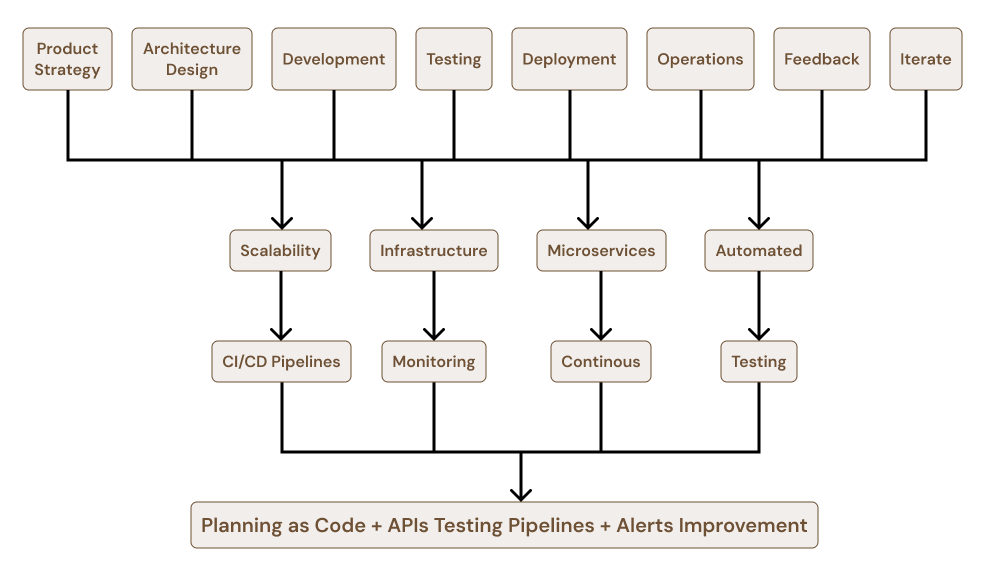 The Product Engineering Lifecycle That Prevents Scale Failures.png