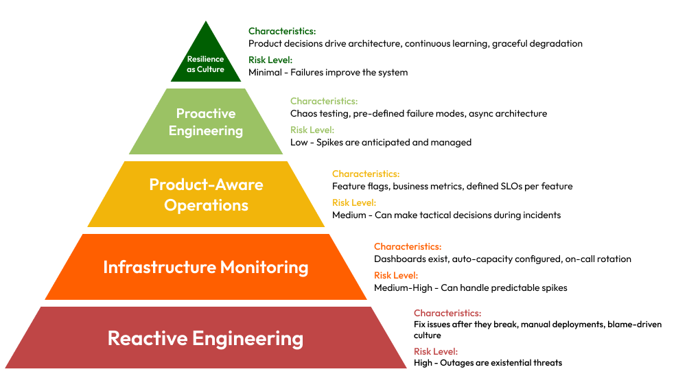 The Product Engineering Maturity Model for FinTech.png