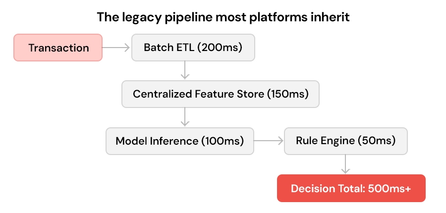 The-legacy-pipeline-most-platforms-inherit.jpg