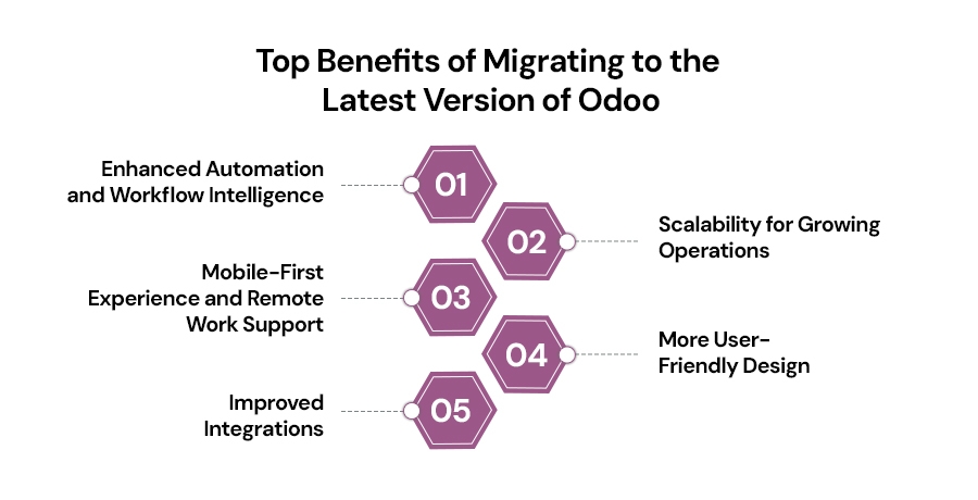 Top-Benefits-of-Migrating-to-the-Latest-Version-of-Odoo.jpg