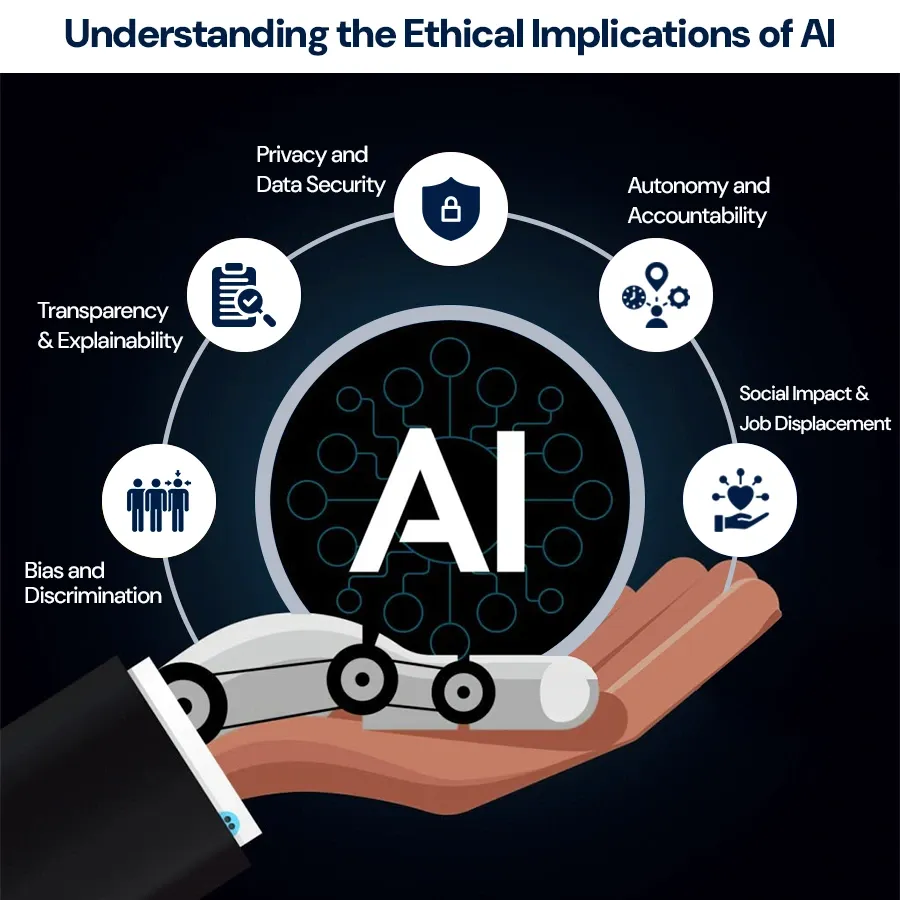 Understanding the Ethical Implications of AI