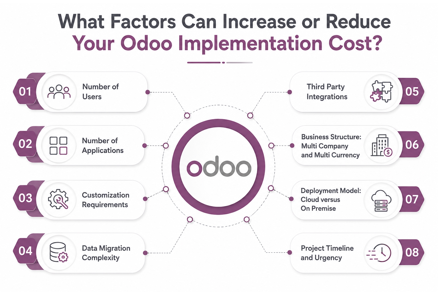 What-Factors-Can-Increase-or-Reduce-Your-Odoo-Implementation-Cost.jpg