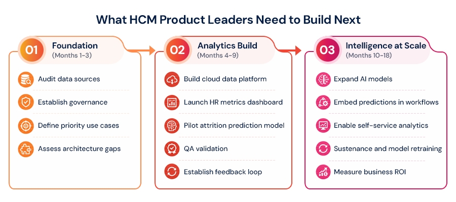 What-HCM-Product-Leaders-Need-to-Build-Next.jpg
