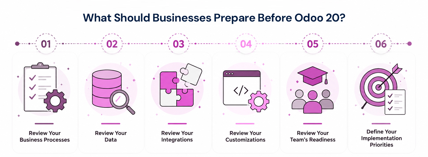What-Should-Businesses-Prepare-Before-Odoo-20.jpg