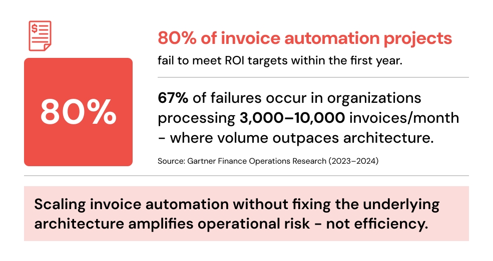 When Invoice Automation Starts Breaking (And Why This Matters for Your Architecture).jpg