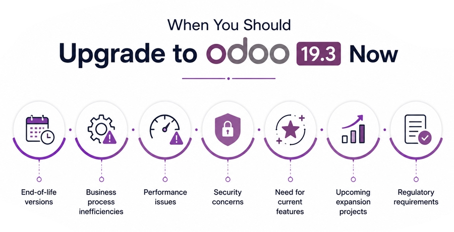 When-You-Should-Upgrade-to-Odoo-19.jpg