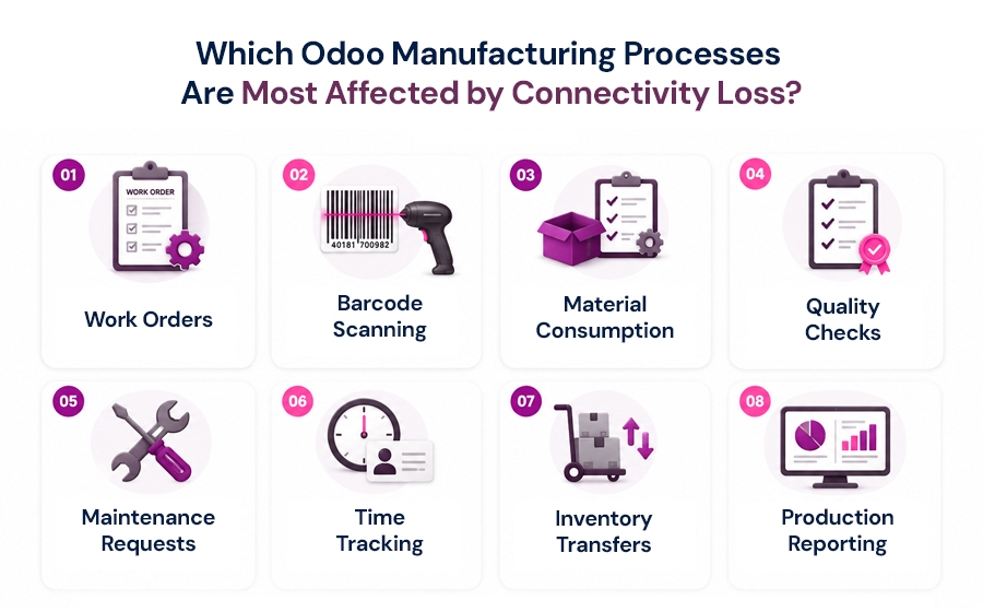 Which Odoo Manufacturing Processes Are Most Affected by Connectivity Loss.jpg
