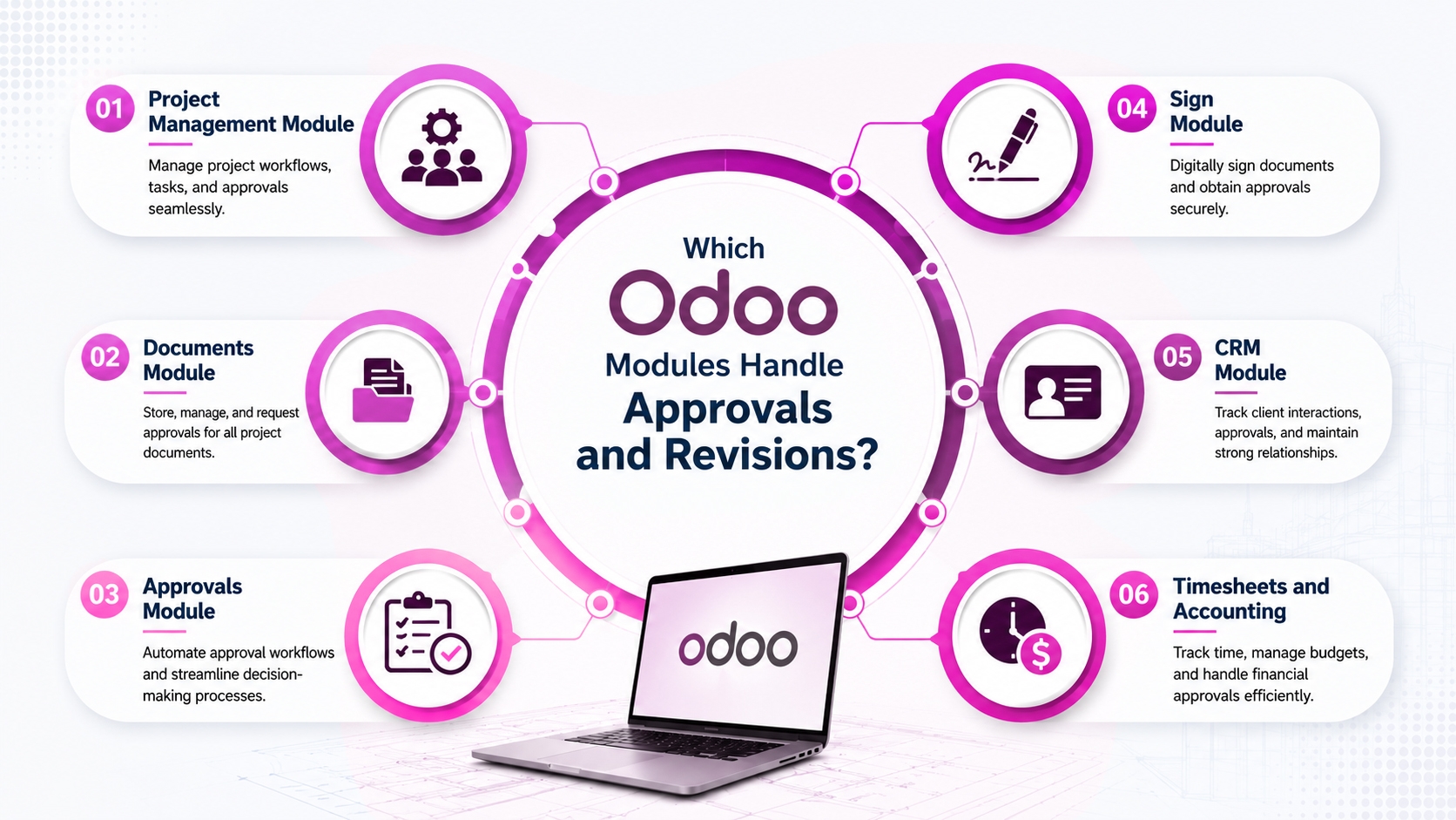 Which Odoo Modules Handle Approvals and Revisions.jpg