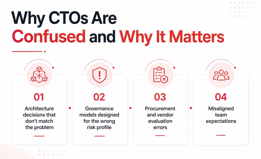 Why-CTOs-Are-Confused-and-Why-It-Matters.jpg