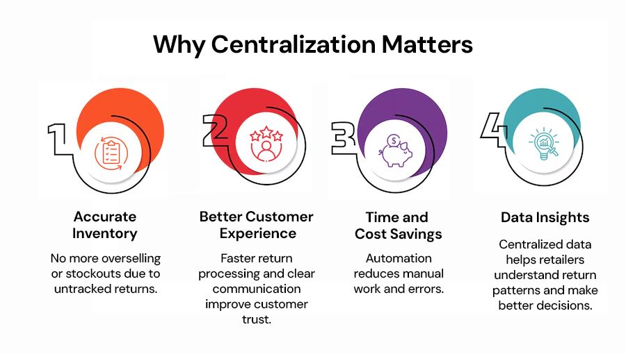 Why-Centralization-Matters