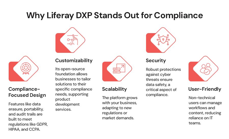 Why-Liferay-DXP-Stands-Out-for-Compliance