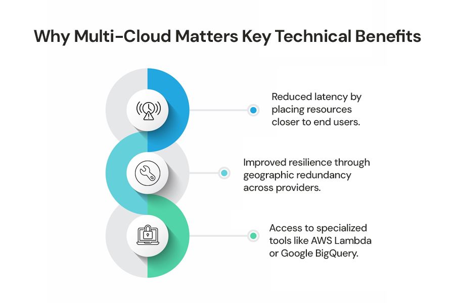 Why-Multi-Cloud-Matters-Key-Technical-Benefits