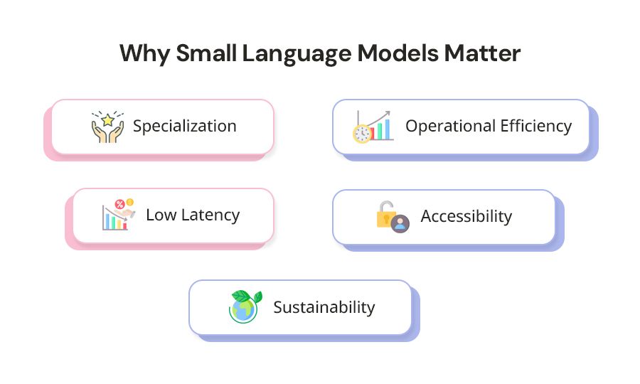 Why-Small-Language-Models-Matter
