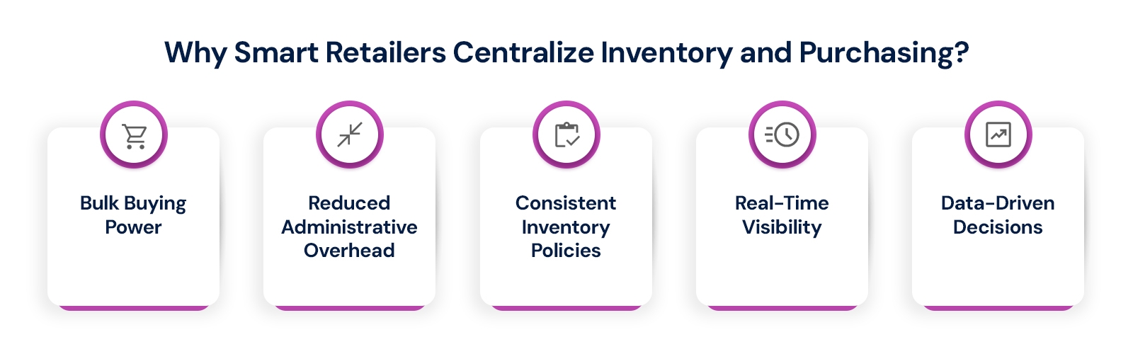 Why-Smart-Retailers-Centralize-Inventory-and-Purchasing.jpg