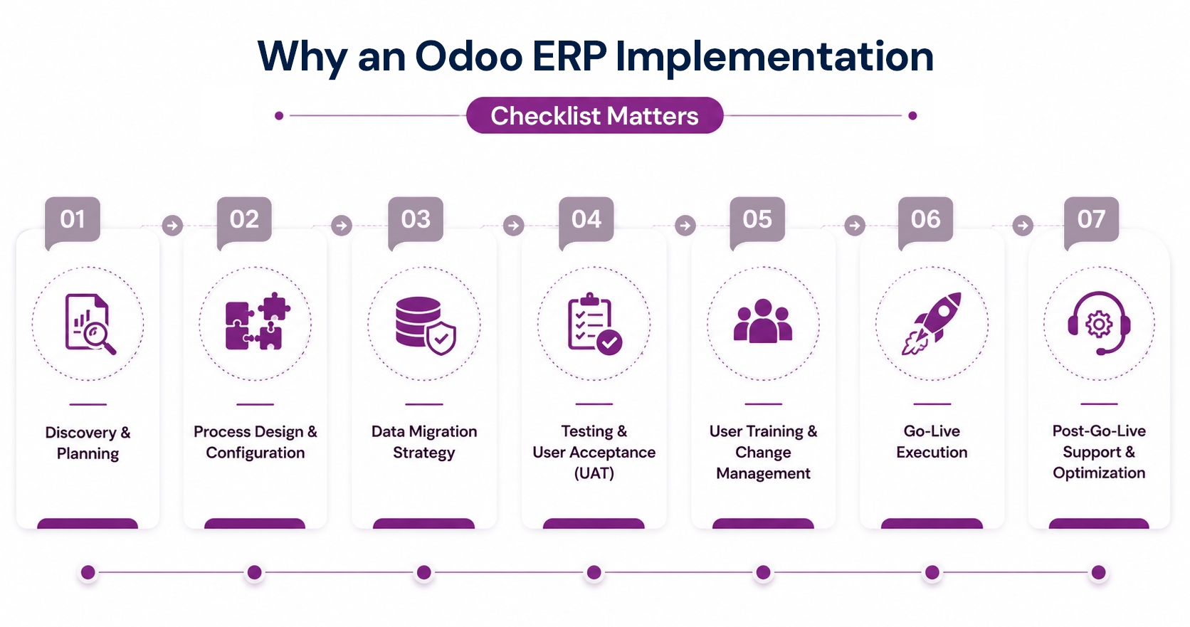 Why-an-Odoo-ERP-Implementation-Checklist-Matters.jpg