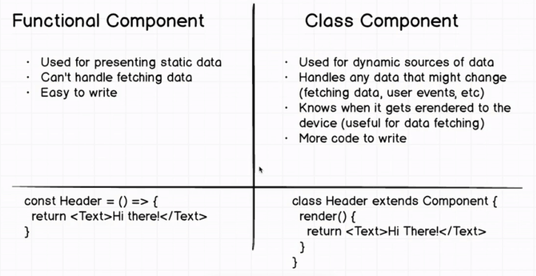 difference-between-class-function-component.