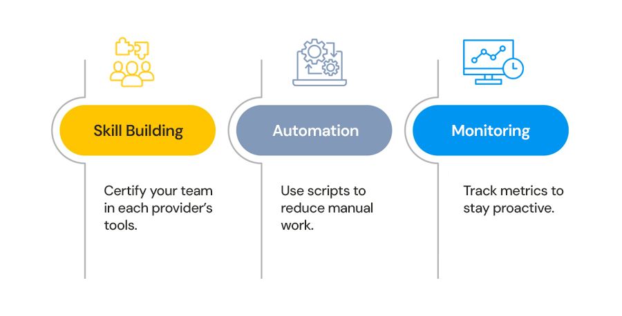 focus-on-for-people-and-processes