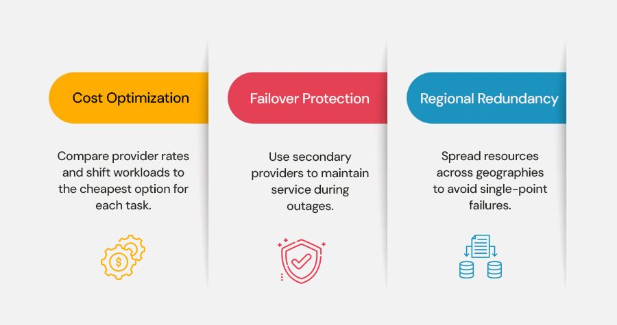 how-multi-cloud-delivers-on-cost-and-resilience