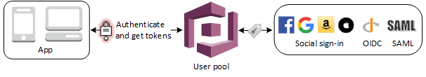 User pools