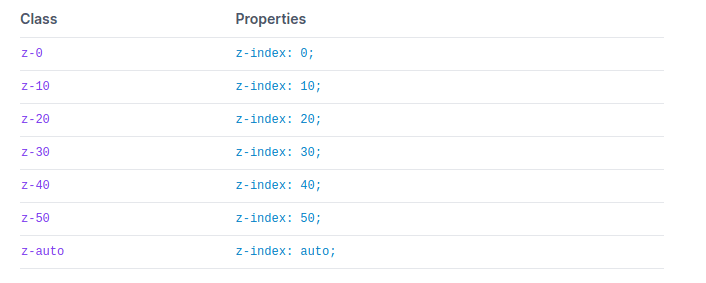 tailwind-z-index