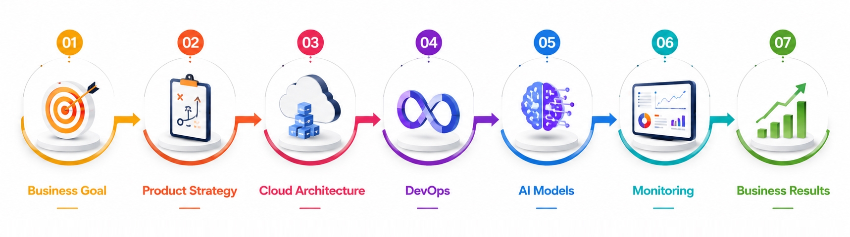 The Product Engineering Framework Behind Every Successful AI Initiative.jpg