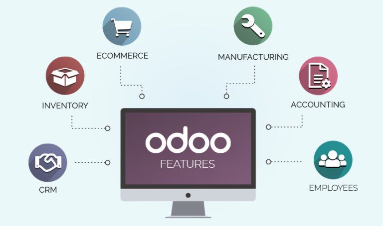 Odoo for Every Business