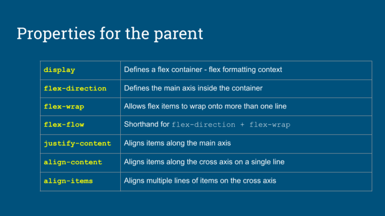 flexbox-parent-property