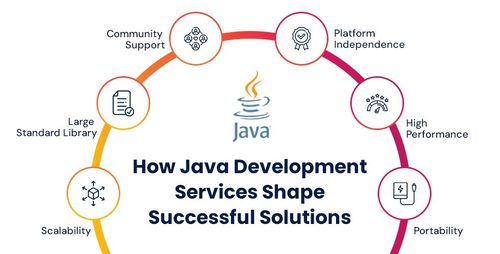 How Java App Development Services Benefit Your Business?