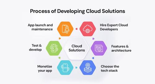 Cloud Services in 2025: Types, Benefits, and How to Use Them