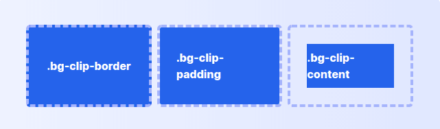 Tailwind CSS Background Clip Use