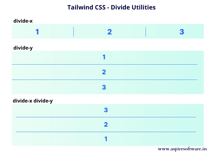 TailwindCSS Divide Width  Example