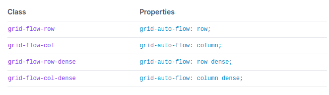 tailwindcss-grid-flow