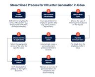 Streamline HR Documentation with the HR Letters Module in Odoo Software