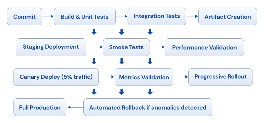 visual-flow.jpg
